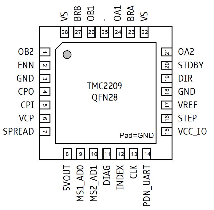 TMC2209 stepper driver pinout
